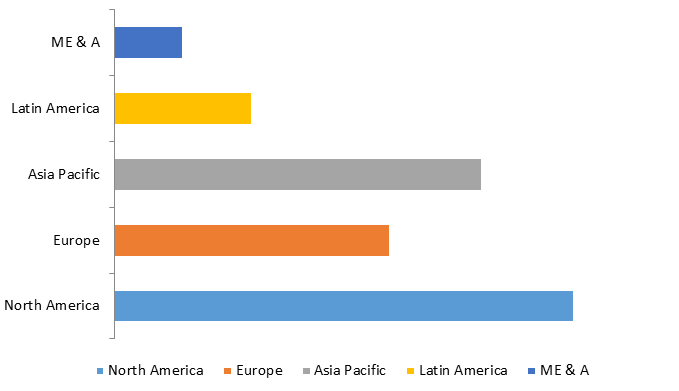 Global Zinc Oxide Market Size, Share, Trends, Industry Statistics Report